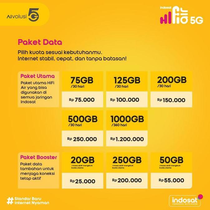 Indosat Hifi Air H153 Modem 5G High Speed 75Gb