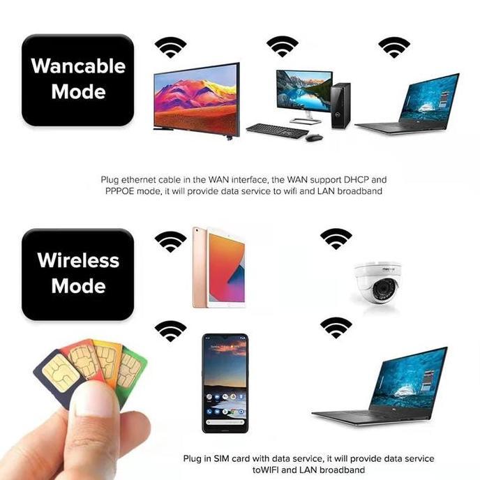 5.5Modem 5G Router Wifi Modem Unlimited Wifi Sim Card Router Lte Modem 300Mbps Wireless Router Wifi 