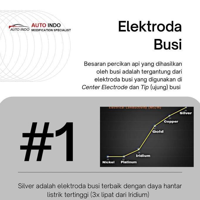 Busi Mobil Brisk Silver Racing ER15YS untuk Toyota Innova Bensin Mesin 2.0 | Garansi Asli