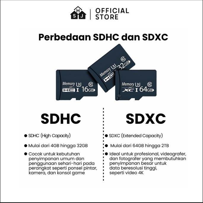 Gavanistore - SD Card Kartu Memori 64G 32GB 16GB Kartu SD Mikro