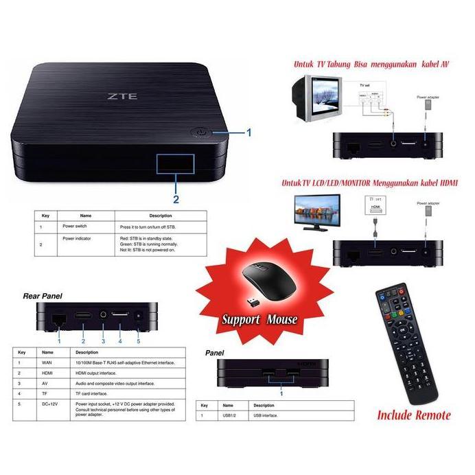 Smart Tv box android (Merubah tv biasa menjadi SmartTV)