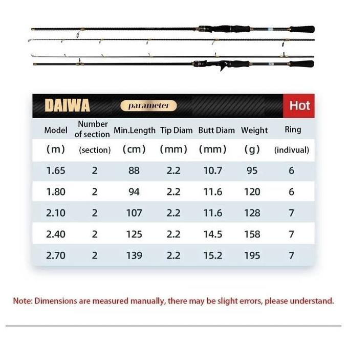 Mano- Caldari Set Pancing Spinning Lengkap - Joran Karbon Ml Power + Reel Cumi-Cumi 80Kg, Alat Panci