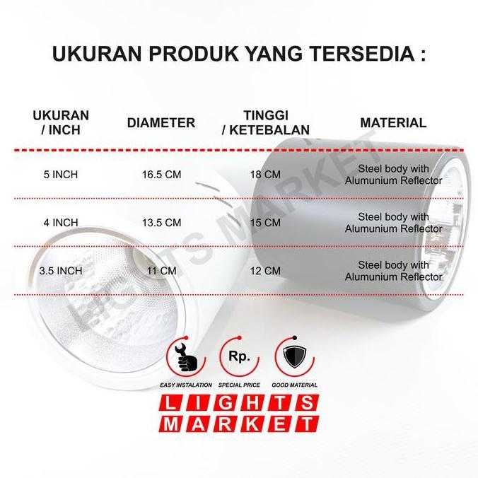 Trg- New- Kap Rumah Lampu Downlht Outbow Bulat 5 Inch