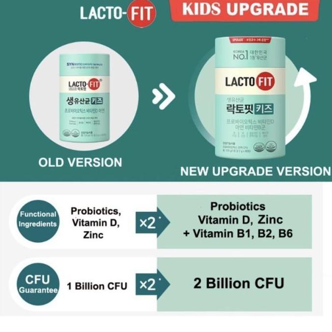 Plus- Lacto Fit Probiotics Kids Anak Vitamin D + Zinc - Lactofit - Lacto-Fit