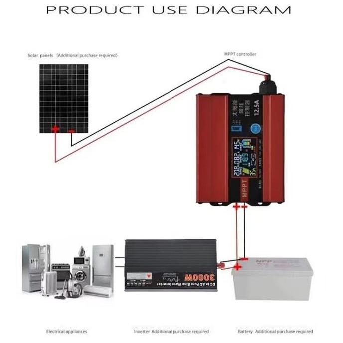 MPPT Step UP Solar BOOST Charger Controller 600 Watt 1200 Watt [terbaik]