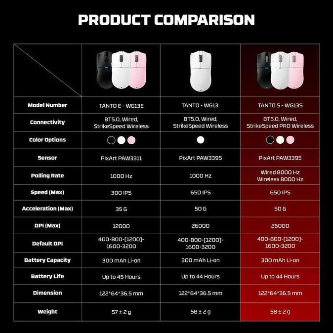 Best Seller Fantech Tanto Wg13 / Wg-13 / Wg13E / Wg-13E / Wg13S / Wg-13S Series Mouse Wireless Gamin