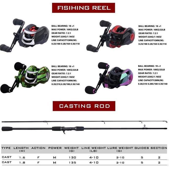LUCKY MAN Joran Pancing Full Set Pancing Casting 1 Set Lengkap Pancing Casting 1 Set Lengkap Murah 1