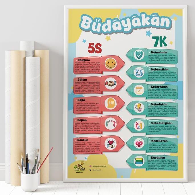 Poster Edukasi Dekorasi Hiasan BUDAYAKAN 3S 5S 7K 10S 10K 5R Budaya Malu Senyum Salam Sapa di Sekola