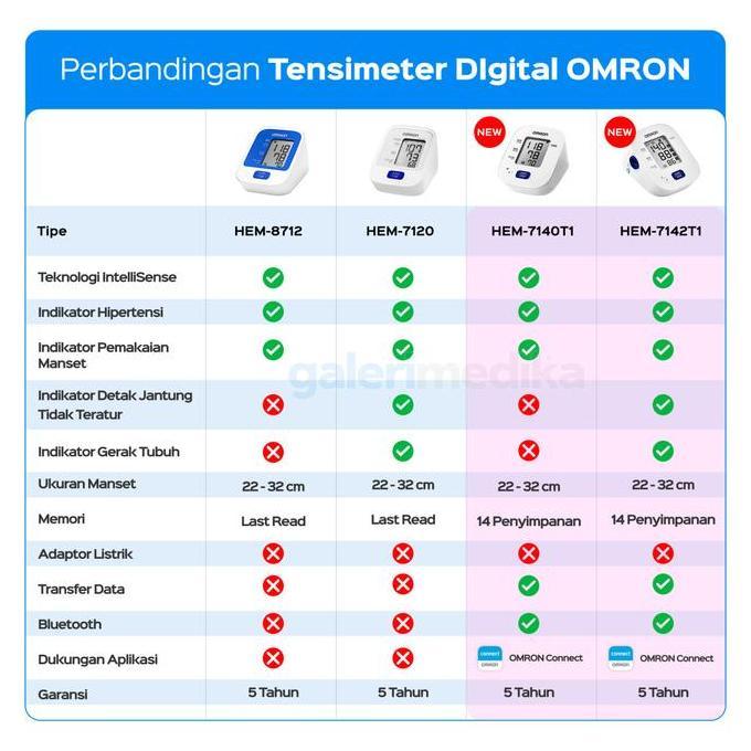 Tensimeter Omron HEM-7120 / HEM7120 + Adaptor