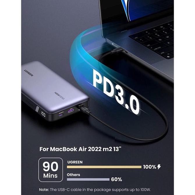 Ugreen 145W 25000mAh Power Bank