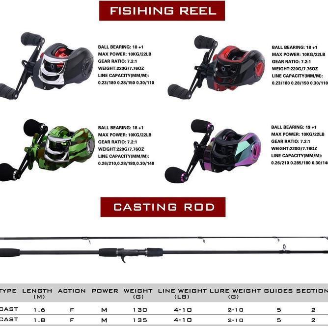Luy Man Joran Pancing Full Set Pancing Casting 1 Set Lengkap Pancing Casting 1 Set Lengkap 1.8M 2.1M