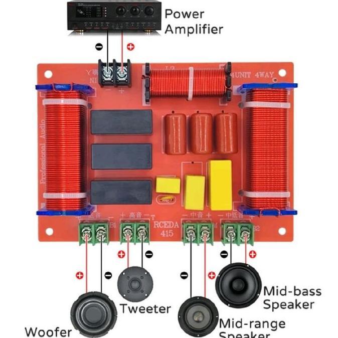 CROSSOVER PASIF 4 WAY WOOFER MID-BASS MID-RANGE TWEETER RCEDA 415 PROMO