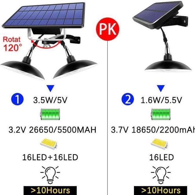 LAMPU TENAGA SURYA SOLAR CELL SOLAR PANEL SENSOR CAHAYA TAMAN RUMAH