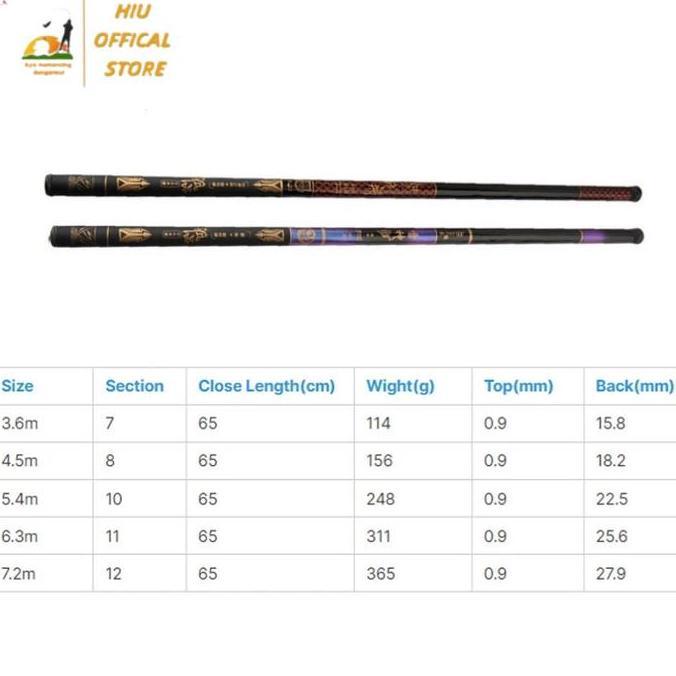Tsurizao- Hiuu Joran Tegek  Batik 270 360 450 540 Carbon Medium Hard/Joran Tegek/Joran Tegak 1Set