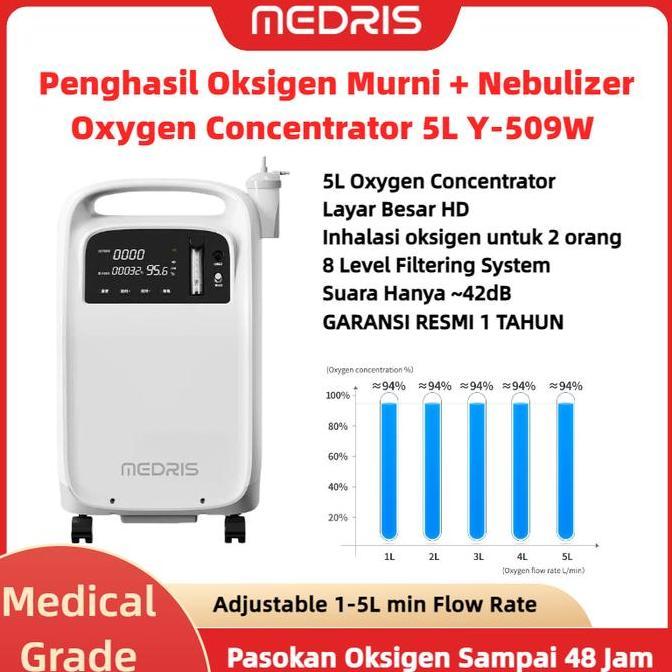 MEDRIS Oxygen Concentrator 5L Y-509W - Penghasil Oksigen Murni Konsentrator Elektrik