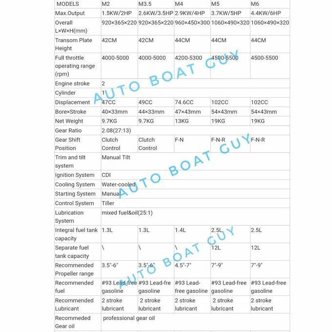 Mesin Tempel HANGKAI 4 PK / HP 2 Tak untuk Kapal / Perahu ( 2 Stroke Boat Outboard Motor )