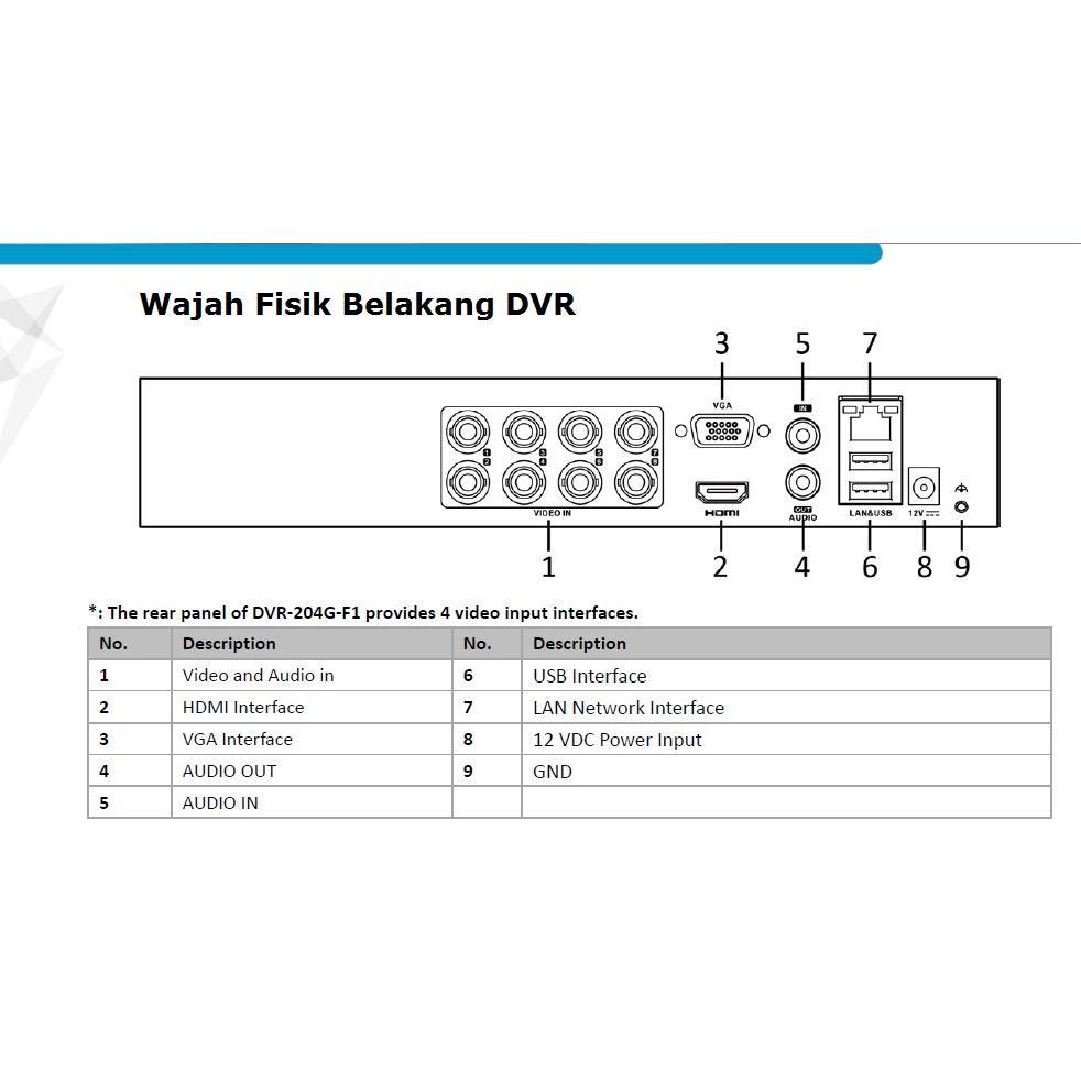 Sale Hilook Dvr 204G M1 Dvr Cctv 2Mp 4Ch 4 Channel