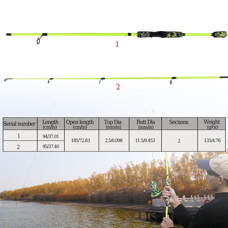 Sougayilang Joran Pancing 1.8M 6-15Lb 2 Bagian Serat Kaca Pegangan Eva Handle Pancingan