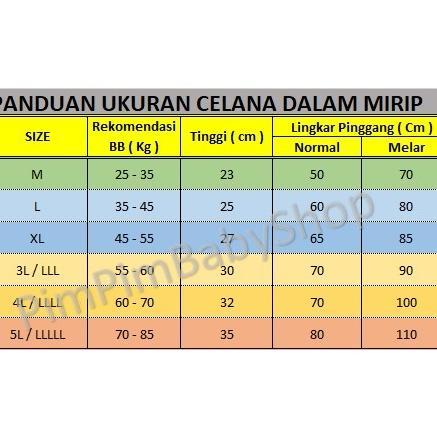 HOT 3 PCS CELANA DALAM CD WANITA POLOS HALUS SIZE M-L-XL-3L-4L-5L UNDIES CEWEK DEWASA REMAJA JUMBO H