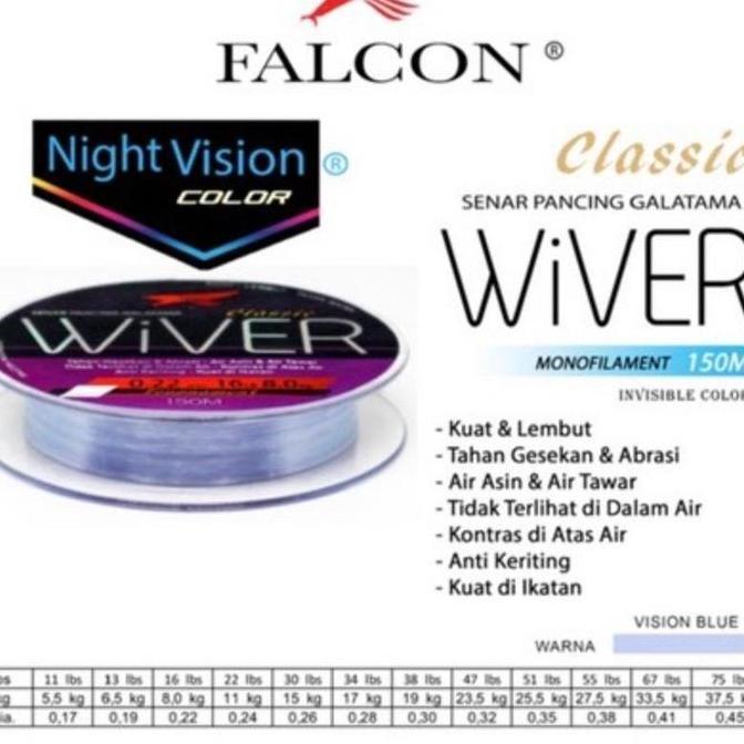 Senar Pancing FALCON Wiver 150 meter