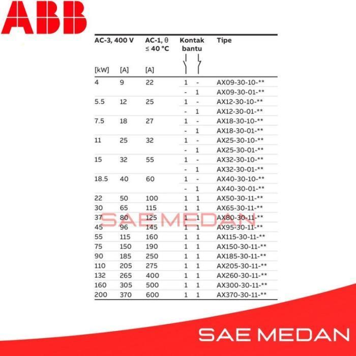 ABB Contactor AX40-30-10 / Kontaktor AX40-30-10 220VAC