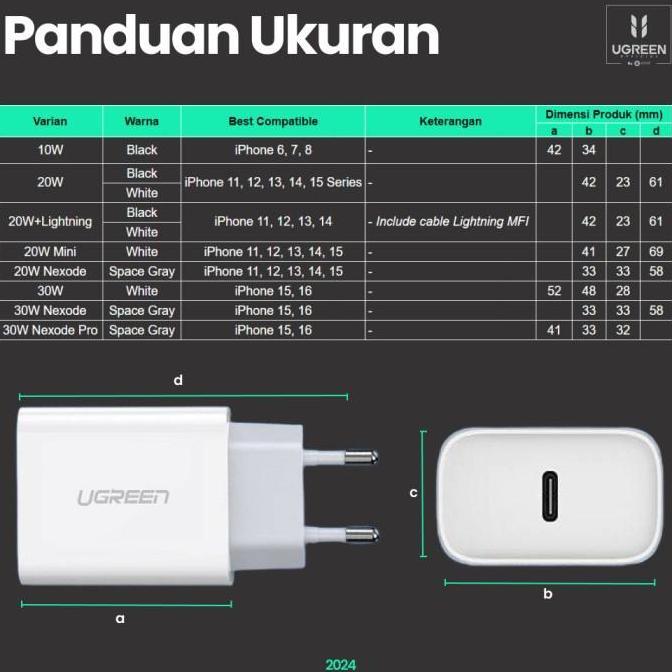 Kepala Charger iPhone 16 15 14 13 12 11 XR XS X 8 7 6 Pro Max Plus UGREEN 30W 20W 10W Adaptor Type C