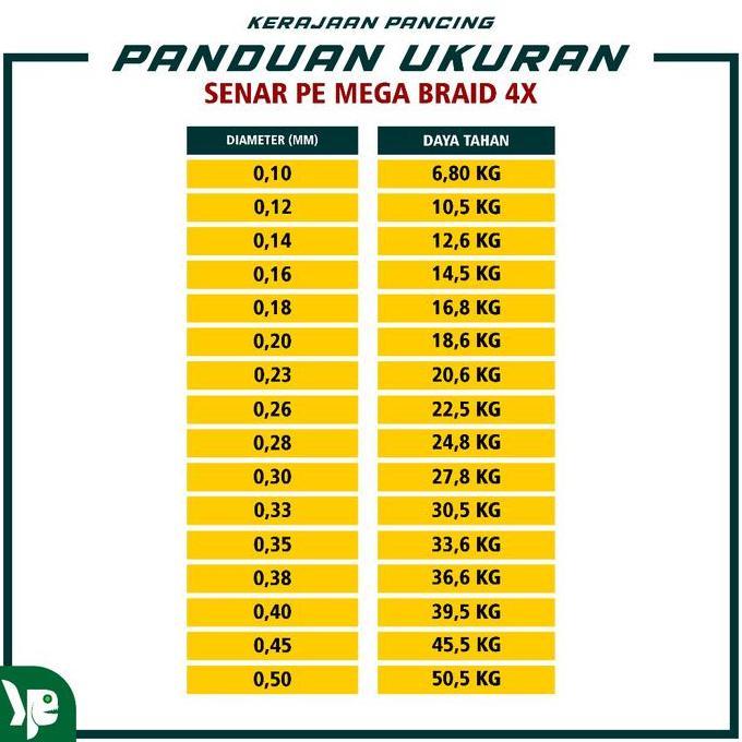 Mantap- Kp - Senar Pancing Pe Mega Braid X4 Panjang 100M Warna Hijau Ikan Joran Umpan Laut