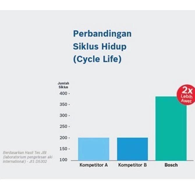 Bosch Aki Kering Motor Yamaha Nmax 155 2020 On - Maintenance Free - Rbtz-7S