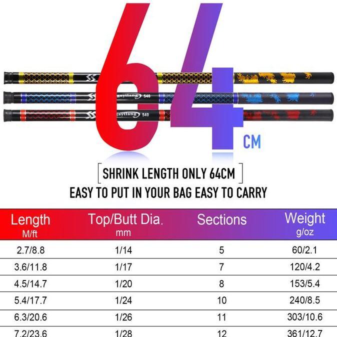 2.7M 3.6M 4.5M 5.4M 6.3M 7.2M Joran Tegek Fishing Rod Carbon Tegek Panjang Fishing Pole Fishing Floa