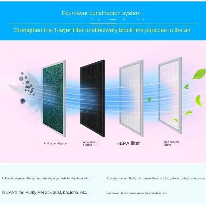 Refill Filter Masker Pintar Elektrik Anti Virus Debu Polusi Hepa Tekno