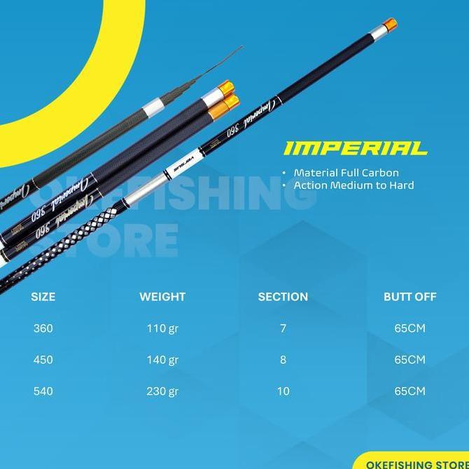 Joran Tegek Versus Imperial - High Quality & Full Carbon