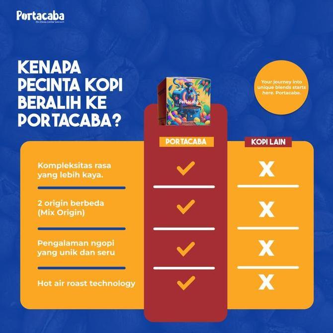 Toneoo- Kopi Arabika Aceh Gayo Wine Arabika Portacaba Gayo Wine 200Gr