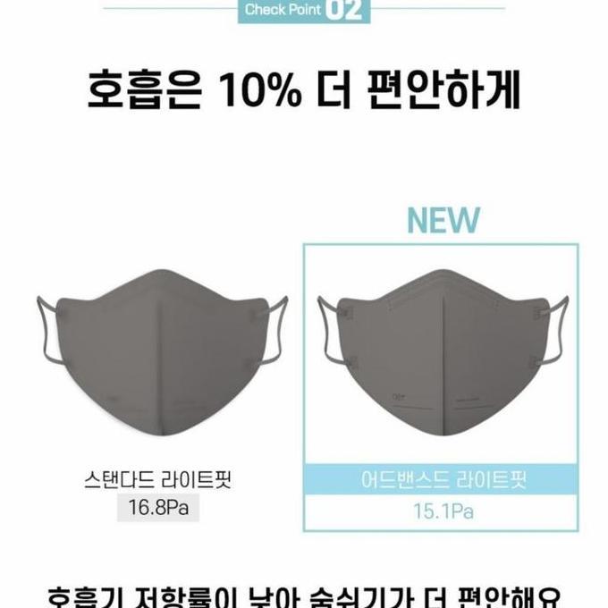Masker Kf80 Korea Medis/Kf94