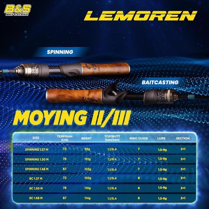 Procedere- Joran Pancing Ghosthunter Lemoren Ul Moying Iii 3-6Lb Ultralight Carbon Solid Joran Spini