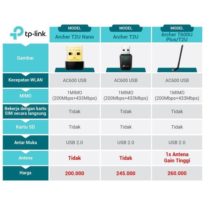 TP-LINK Archer T2U Nano | AC600 Nano Wireless | USB Adapter | WiFi Dongle | Dual Band | WiFi 5 | USB