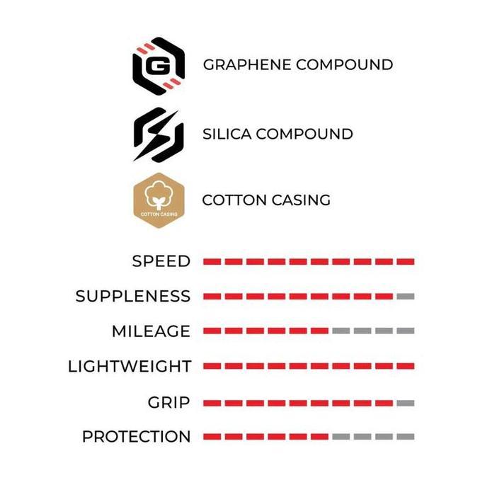 Ban Luar Vittoria Corsa Pro Speed  G2.0 Tlr Tubeless Ready - Para