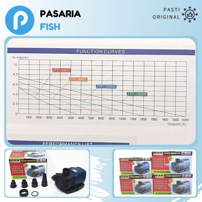 SUNSUN JETEPE JTP 16000 / JTP16000 Pompa Kolam Ikan Celup Impor Ori