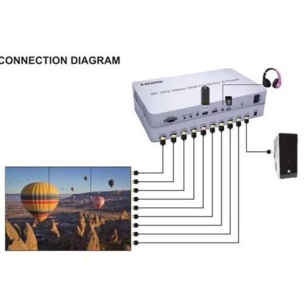 TERLARIS HDMI 3X3 4K VIDEO WALL CONTROLLER