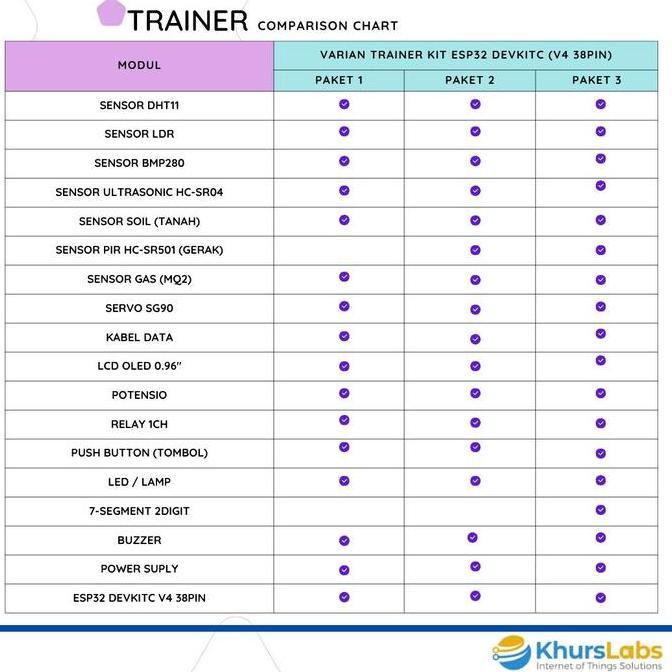 Deri_fans - Trainer KIT ESP32 IOT - Praktikum KIT Pembelajaran Pembuatan Proyek Pemrograman IOT