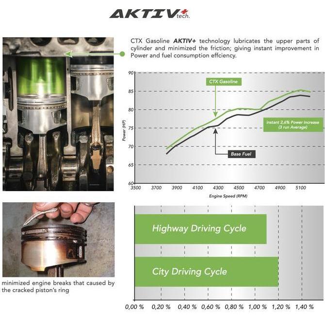 Sixbase_Custom - Ctx Gasoline 35Ml - Fuel System, Injector Cleaner, Aktiv+ Technology