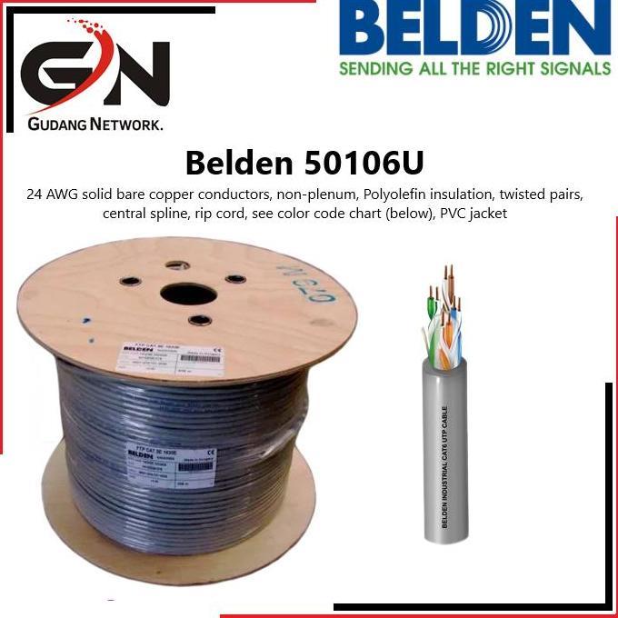 BELDEN UTP Cable Cat.6 / Cat6 Outdoor ( 50106U ) 305 mtr ORIGINAL