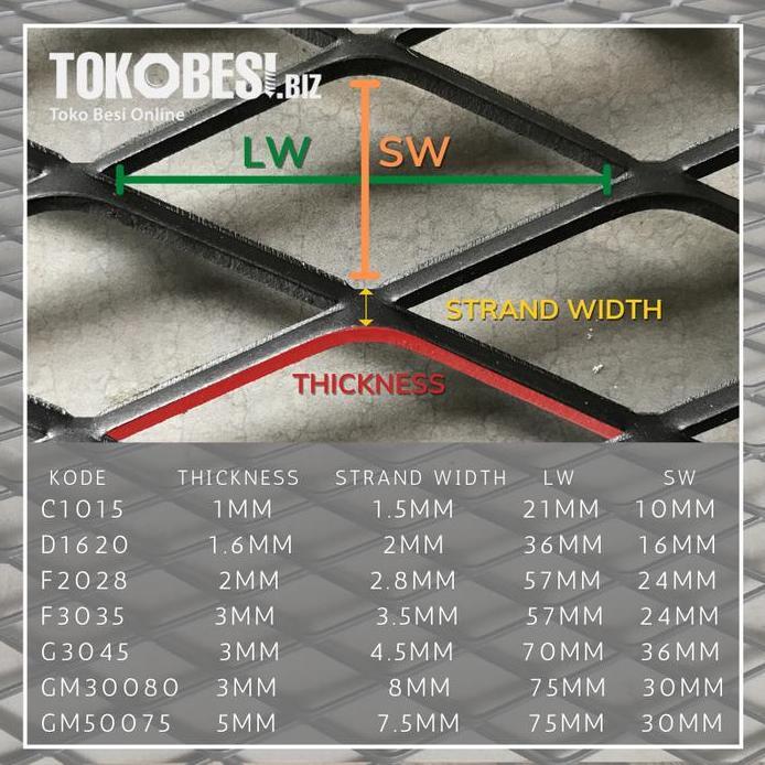 Expanded Metal - Ornamesh GM50075 (lbr) Bandung