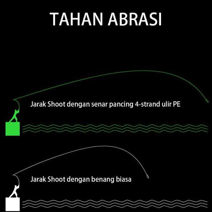 Tali Pancing Senar PE Kuat Anti Kusut Tahan Abrasi 300 M 4 helai Stands Braided Laut Sungai (TERBAIK