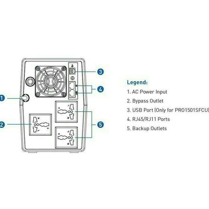 UPS PROLINK 1500VA (PRO1501SFC)