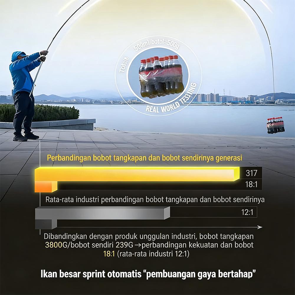 Joran Pancing Mini Portable 1.8M/180 Joran Tegek Teleskopik Kuat Ringan Alat Pancing Travel