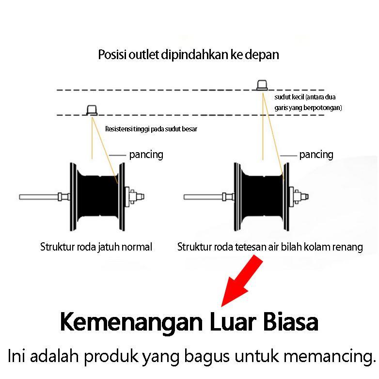 Cuci Gudang Gaya Baru Reel Pancing Putar Lure Fishing Alat Memancing Alat Pancing Reel Joran Pancing