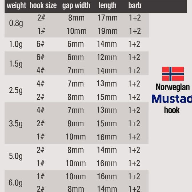 10PCS Mustad 0.8g-6g Jig Head Hook Mata Kail Saltwater Tackle Jig Hook Lead Round Ball Fishing Jigs 