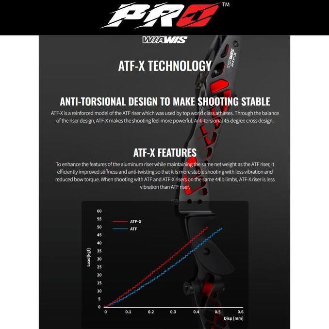 WIAWIS RISER ATF X | HANDLE ATF-X WIN&WIN | BUSUR WIAWIS KOREA | BUSUR PANAHAN RECURVE BAREBOW | ALA