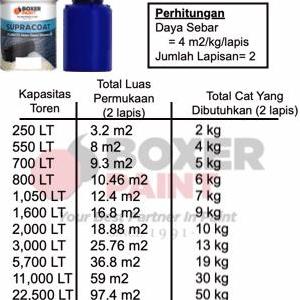 (1 KG) Cat Tangki Toren Air Anti Lumut SUPRACOAT Flinkote Water Based Bitumen