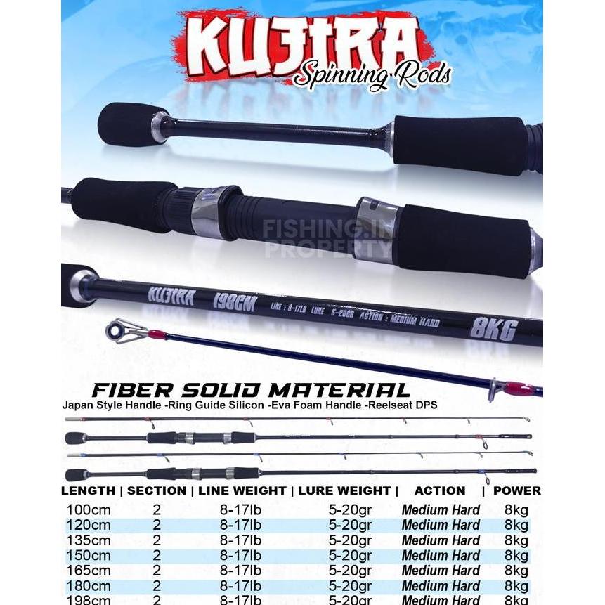 Joran Casting Medium Fiber solid 8-17 Cod Gratis Ongkir